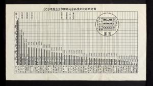 1959年國語片賣座紀錄圖